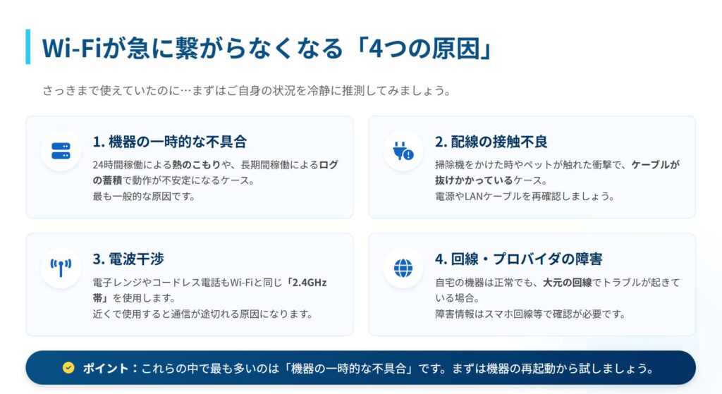 Wi-Fiが突然繋がらなくなる4つの主な原因についてまとめたスライド