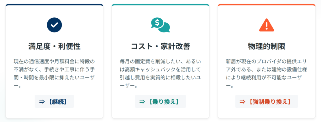 判断の３つのポイントについて