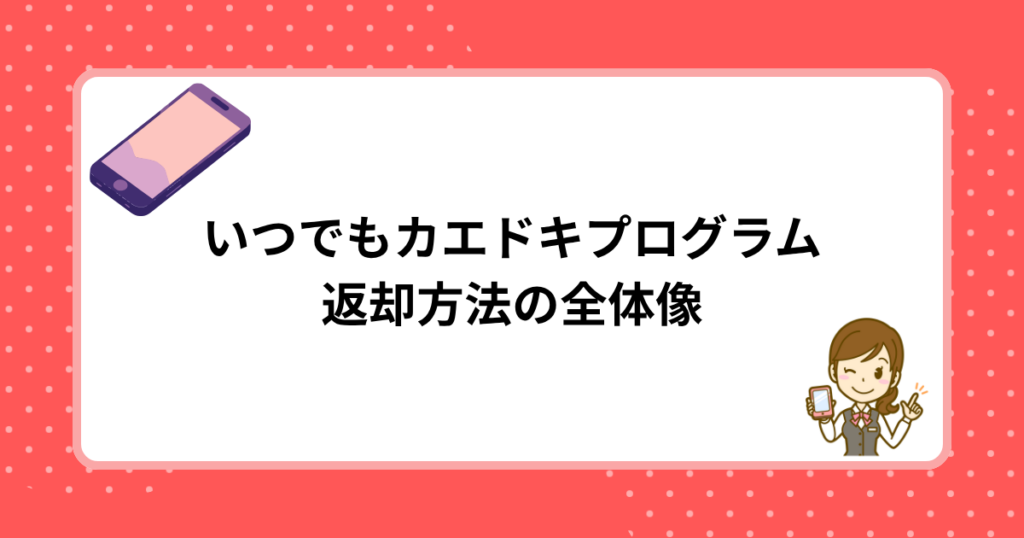 いつでもカエドキプログラム返却方法の全体像