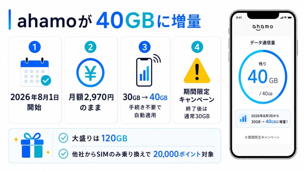 記事のポイントをスライドにまとめた画像