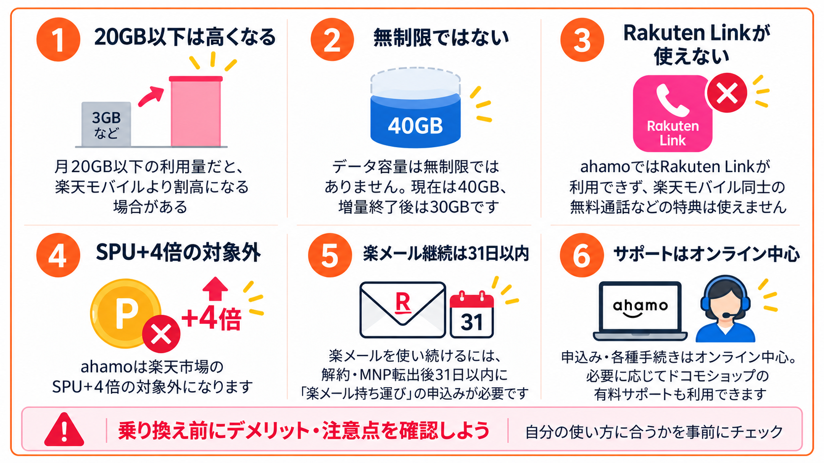 楽天モバイルからahamoに乗り換えるデメリットと注意点6つ