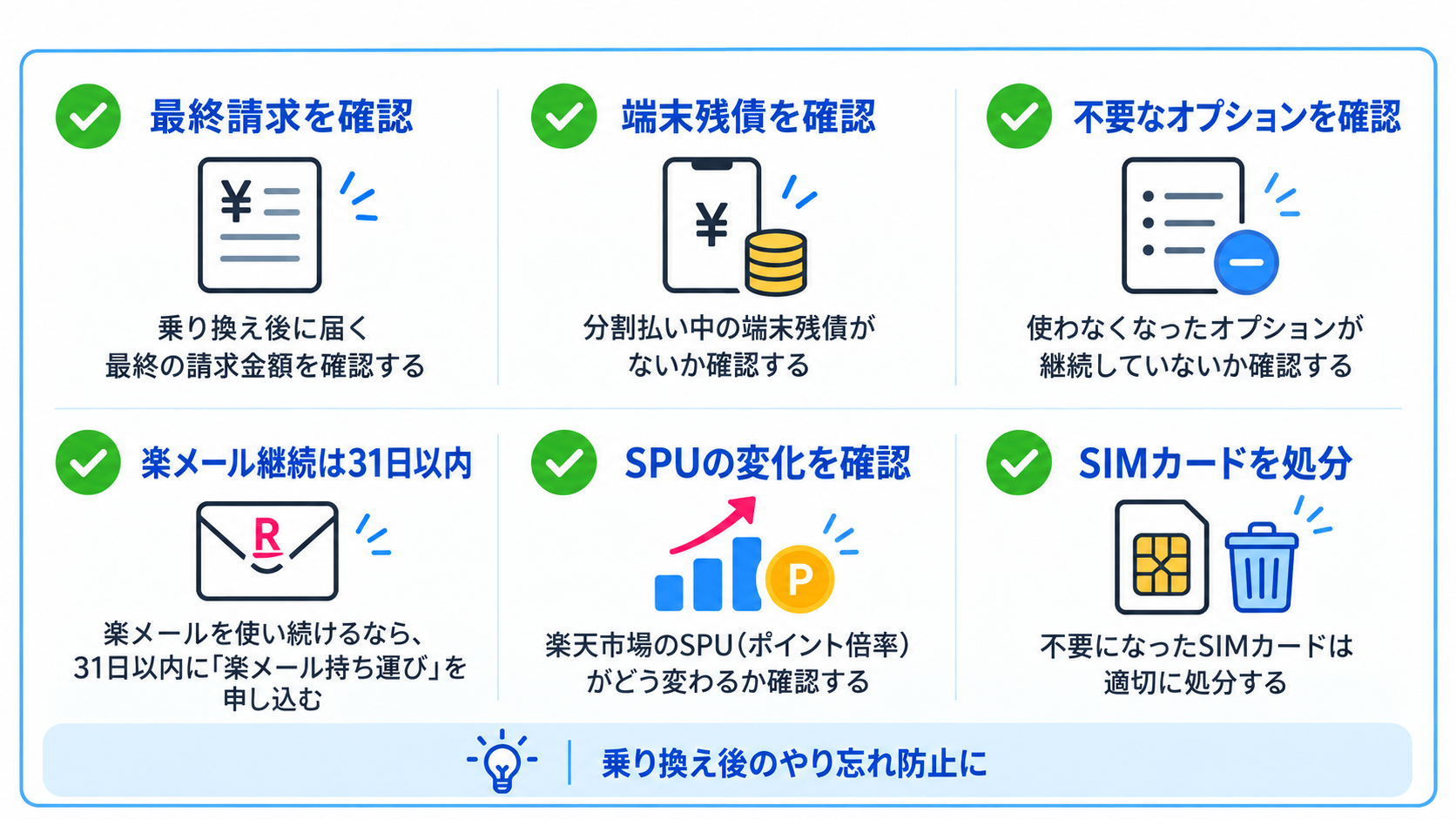 楽天モバイルからahamoへ乗り換えた後に確認する6つの項目