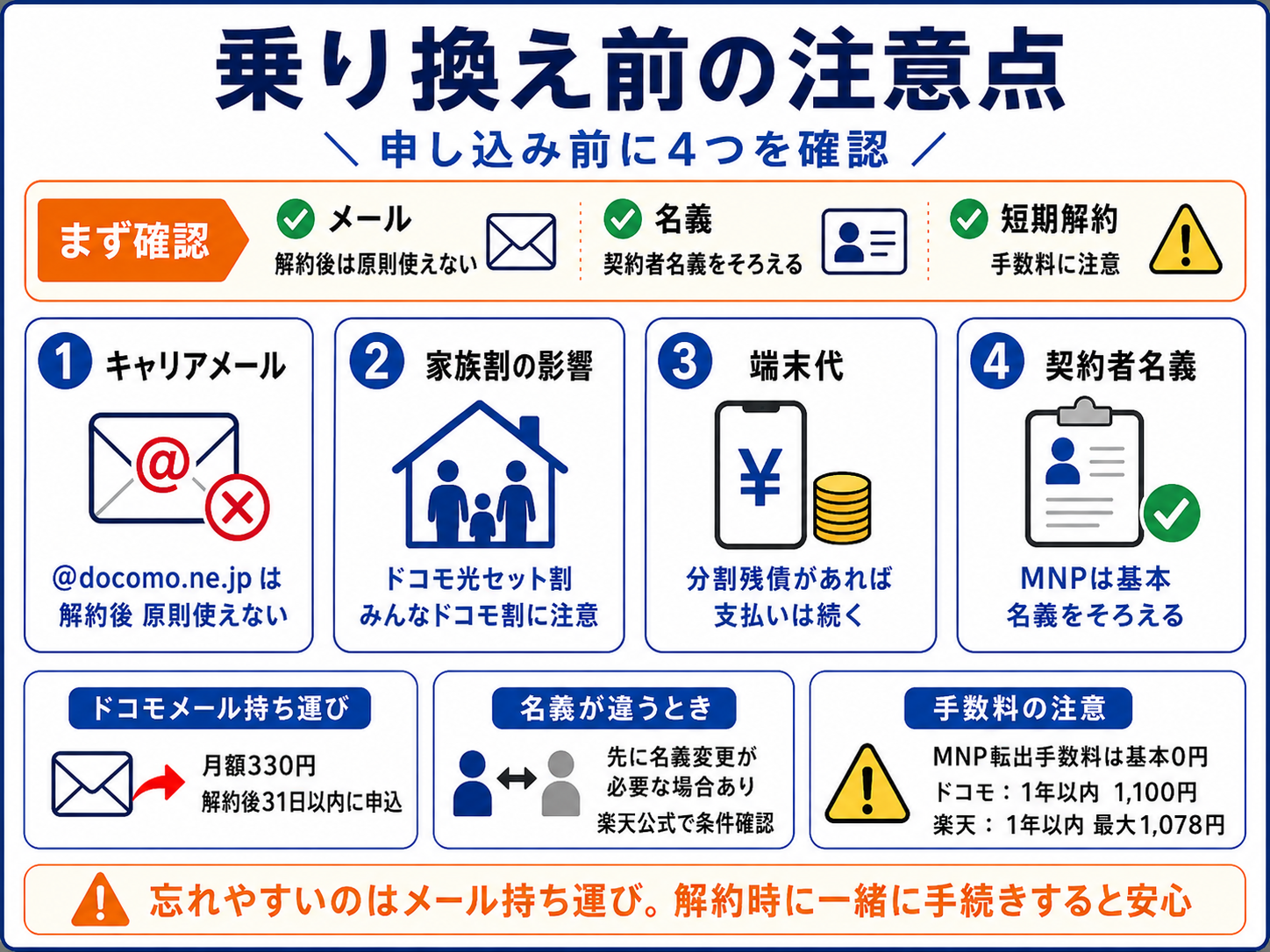 乗り換え前の注意点に関するスライド