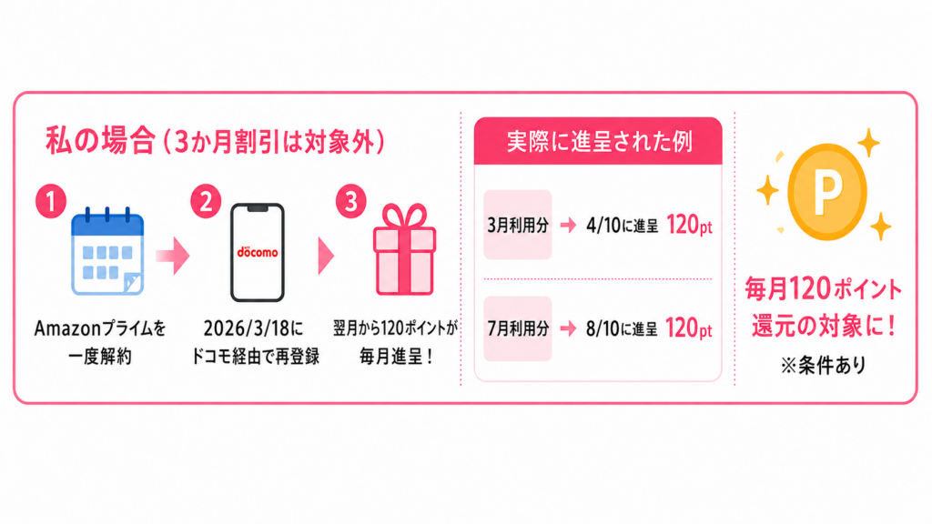 【体験談】実際にドコモ経由へ切り替えた私のケース