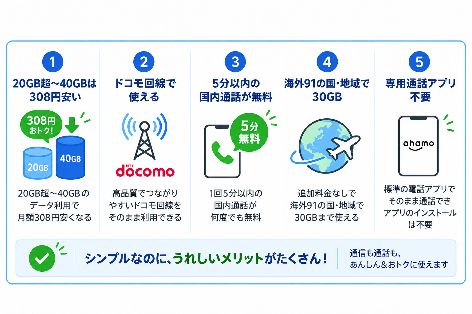 楽天モバイルからahamoに乗り換える主なメリット5つ