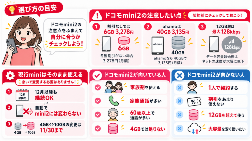 ドコモmini2の注意点と向いている人・向かない人を整理した図